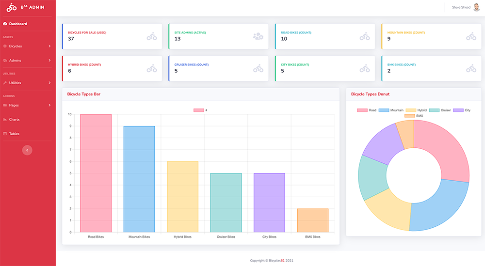 bicycle admin panel
