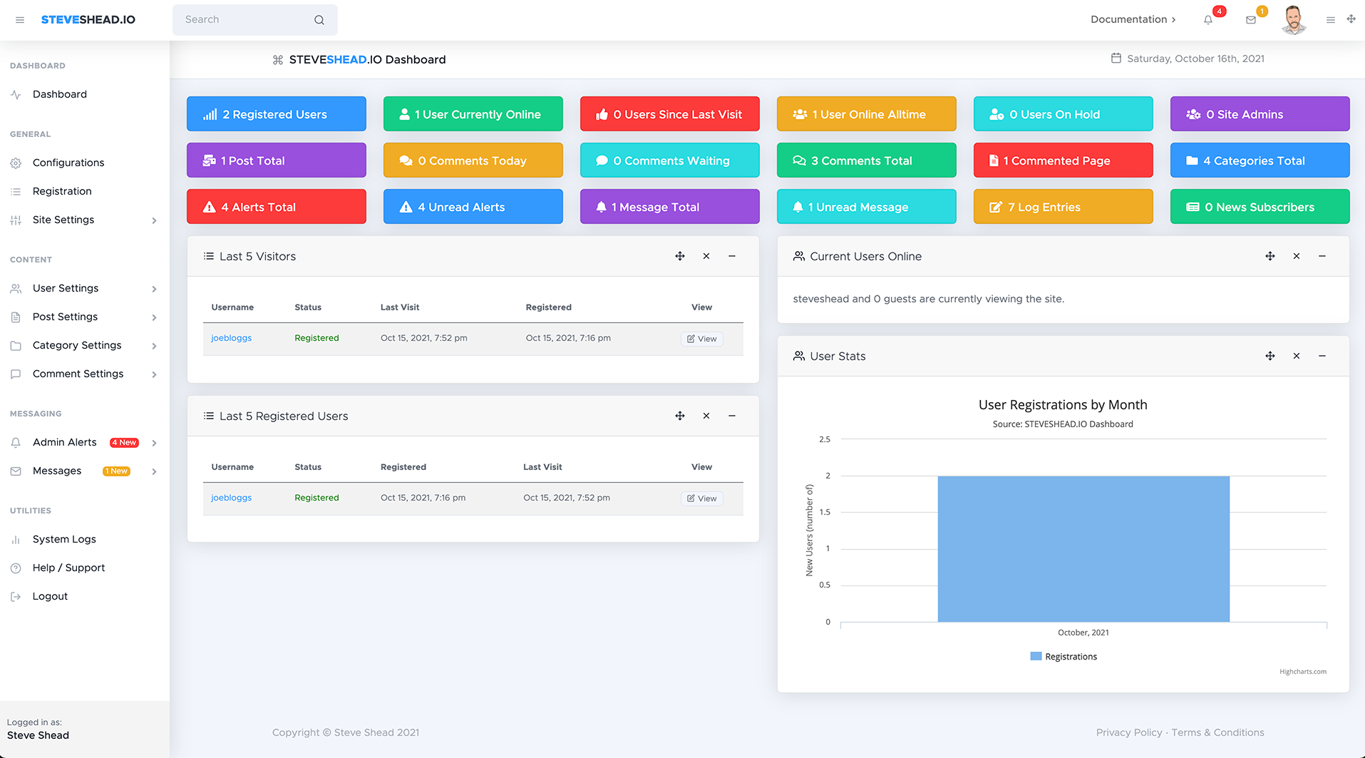 admin dashboard